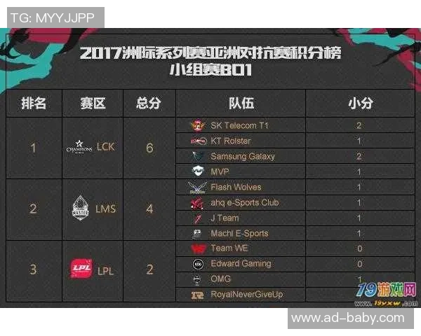 洲际赛最新积分榜揭晓WE战队以91分稳居第一名